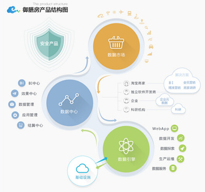 網(wǎng)絡信息安全與軟件開發(fā) 花瓣平面設計中的信息圖采集與啟示