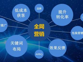 中科商務網(wǎng)自動發(fā)布信息軟件 免費試用工具助力深圳網(wǎng)站建設推廣與信息安全軟件開發(fā)